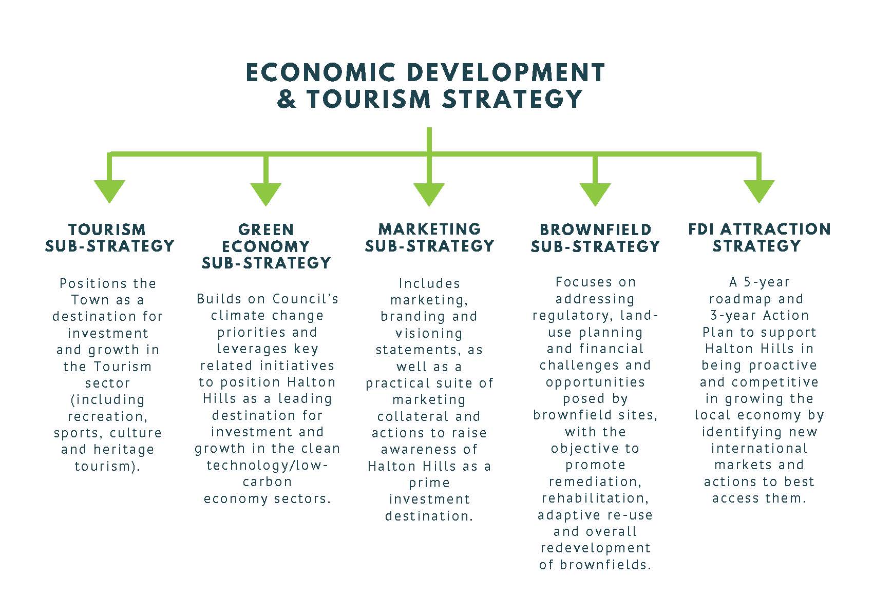national tourism recovery and growth strategy